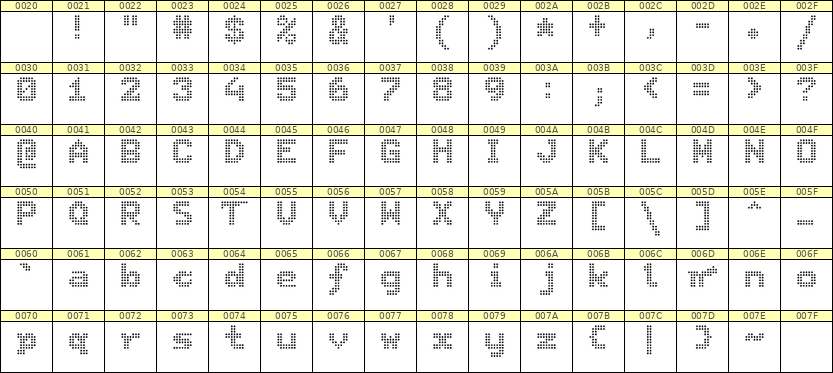 7×9英文点阵字体 ddL79BA1860