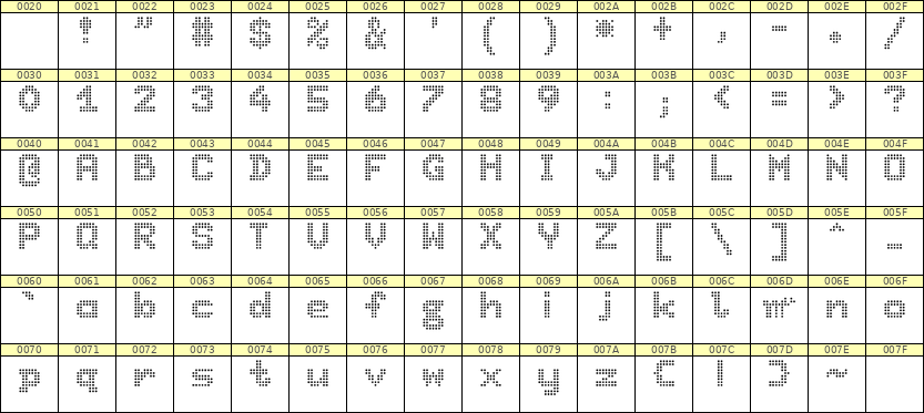 7×9英文点阵字体 ddL79BA1863