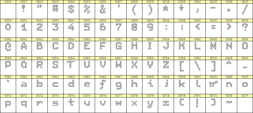 7×9英文点阵字体 ddL79BA1875