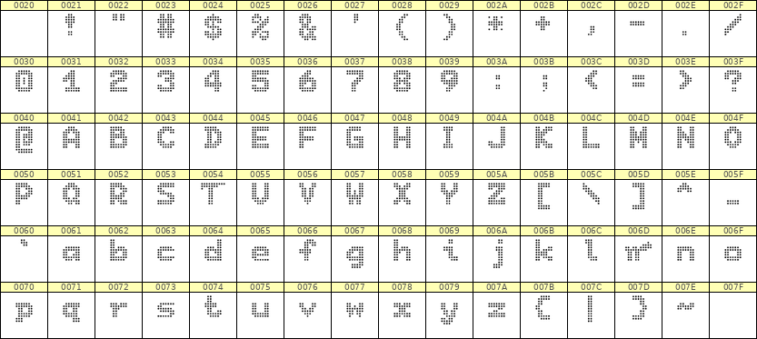 7×9英文点阵字体 ddL79BA1879