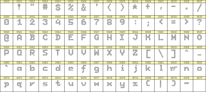 7×9英文点阵字体 ddL79BA1886