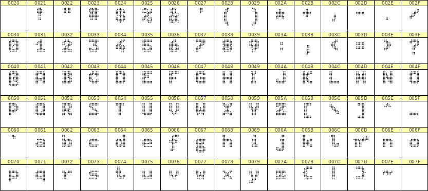 7×9英文点阵字体 ddL79BA1892