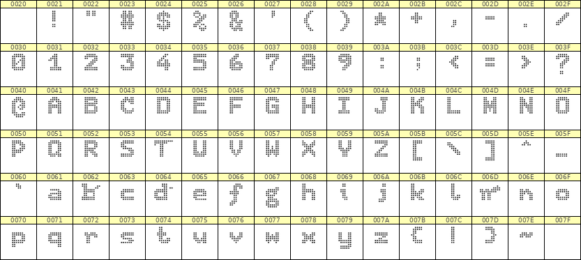 7×9英文点阵字体 ddL79BA1897