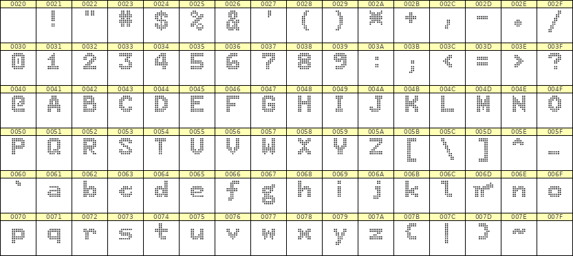 7×9英文点阵字体 ddL79BA1900
