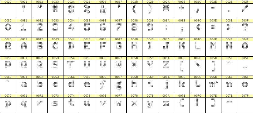 7×9英文点阵字体 ddL79BA1902