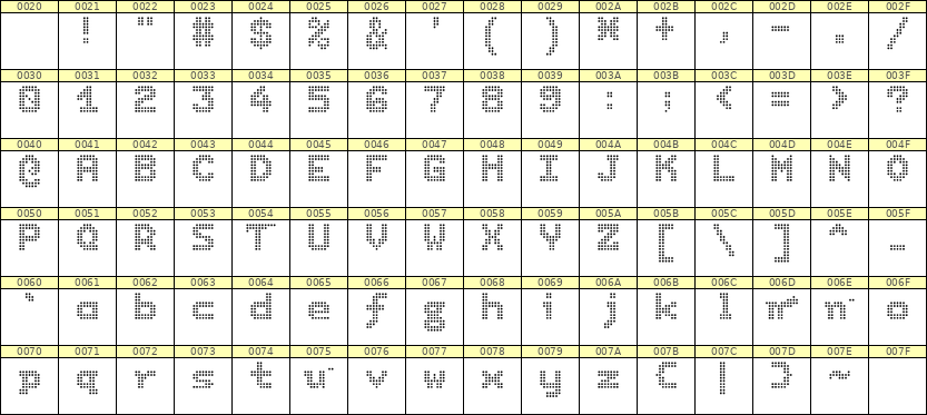 7×9英文点阵字体 ddL79BA1903