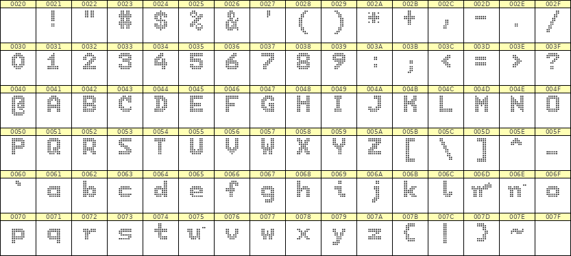 7×9英文点阵字体 ddL79BA1904