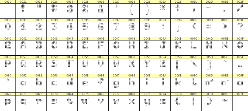 7×9英文点阵字体 ddL79BA1906