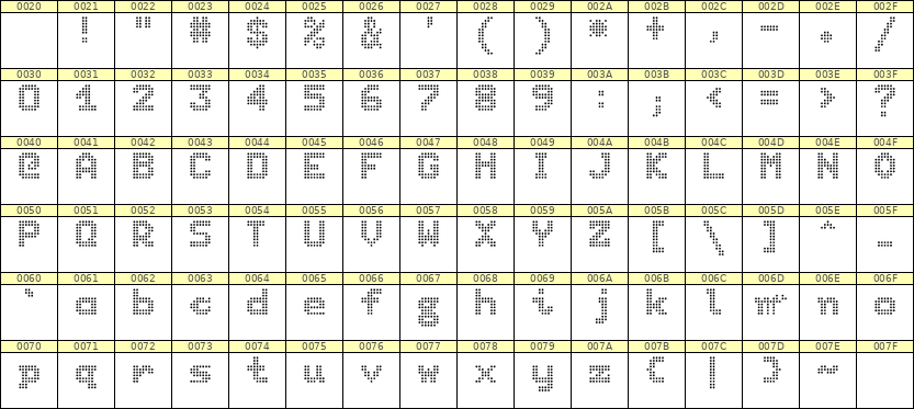 7×9英文点阵字体 ddL79BA1915