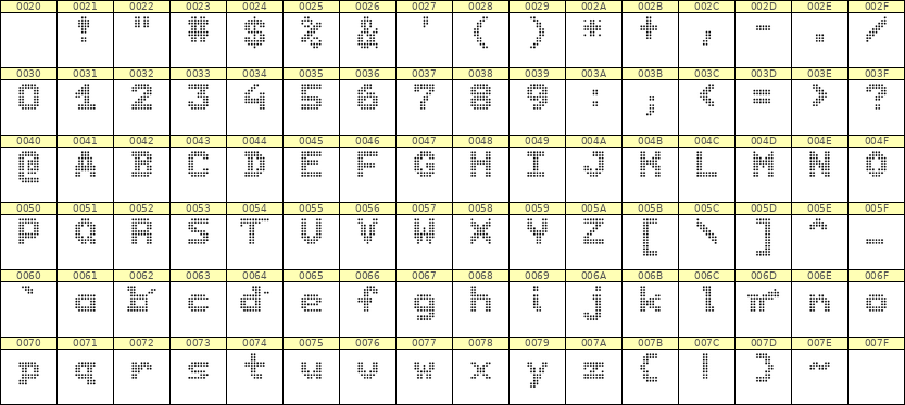 7×9英文点阵字体 ddL79BA1916