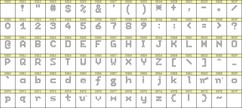 7×9英文点阵字体 ddL79BA1921