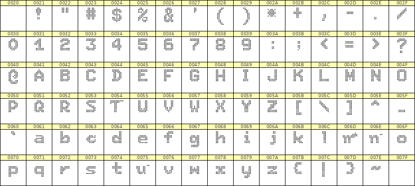 7×9英文点阵字体 ddL79BA1922
