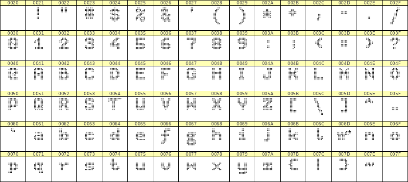 7×9英文点阵字体 ddL79BA1926