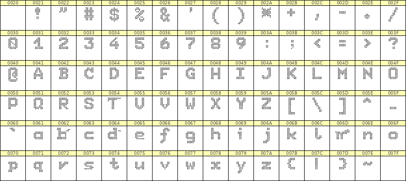 7×9英文点阵字体 ddL79BA1929