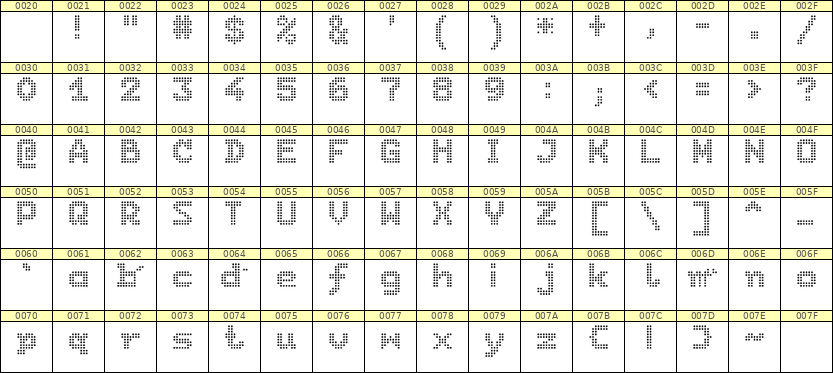 7×9英文点阵字体 ddL79BA1934