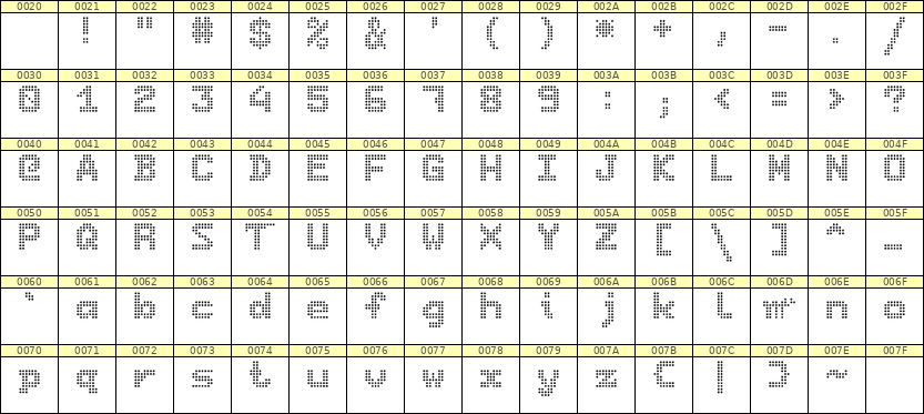 7×9英文点阵字体 ddL79BA1940