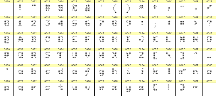 7×9英文点阵字体 ddL79BA1944