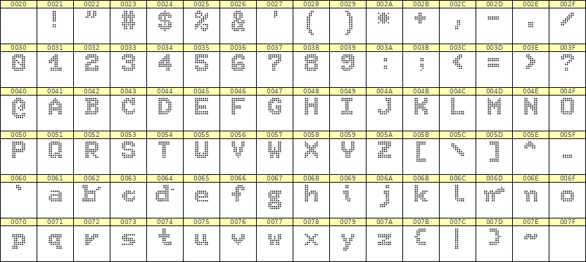 7×9英文点阵字体 ddL79BA1946