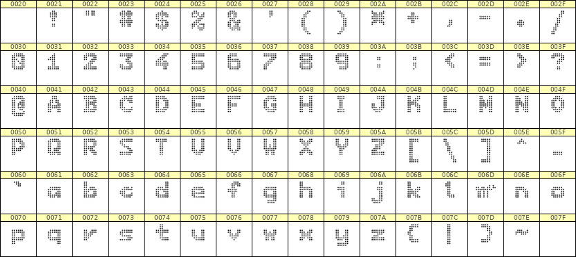 7×9英文点阵字体 ddL79BA1949