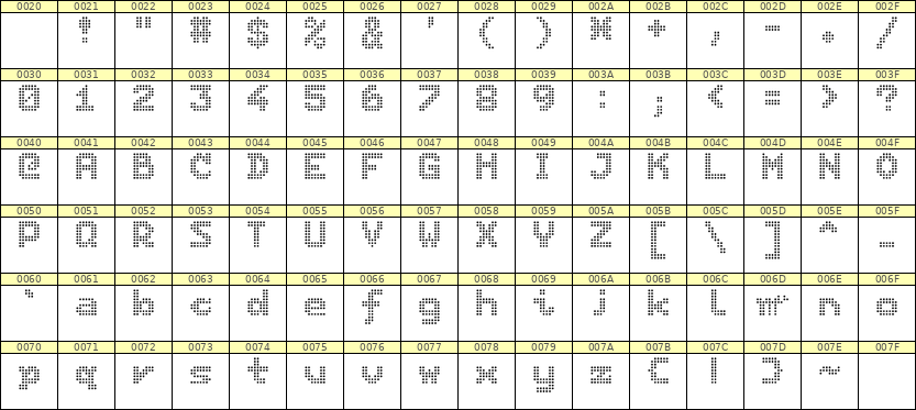 7×9英文点阵字体 ddL79BA1952