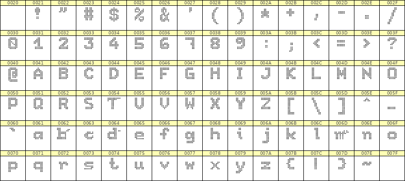 7×9英文点阵字体 ddL79BA1954