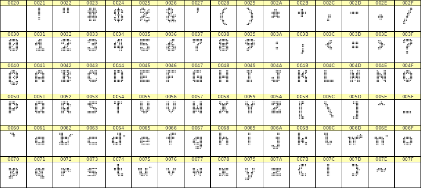7×9英文点阵字体 ddL79BA1955