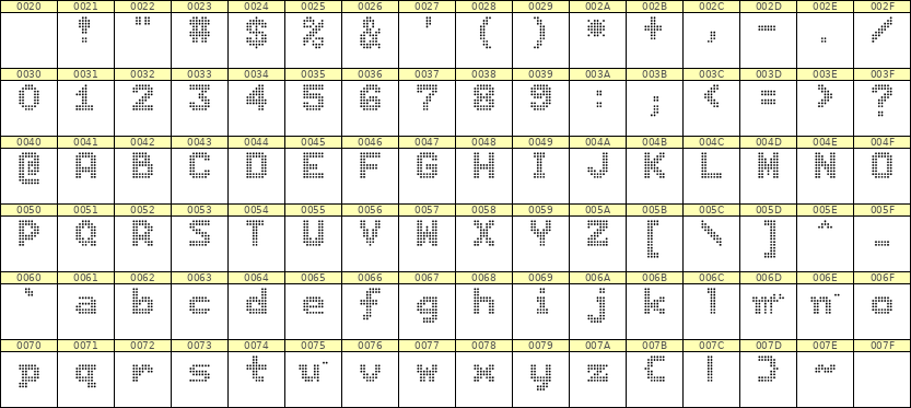 7×9英文点阵字体 ddL79BA1958