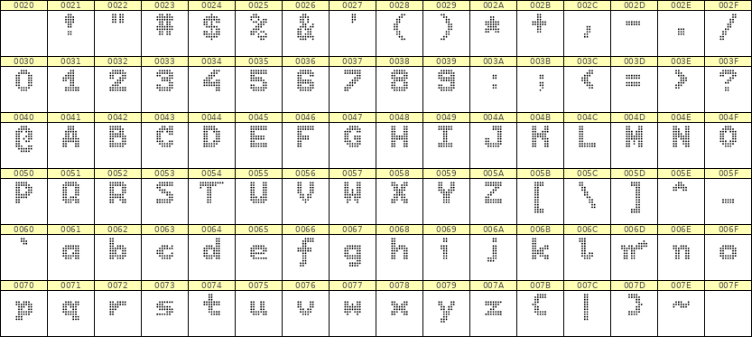 7×9英文点阵字体 ddL79BA1966