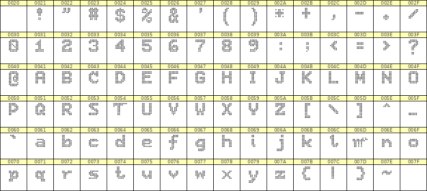 7×9英文点阵字体 ddL79BA1968