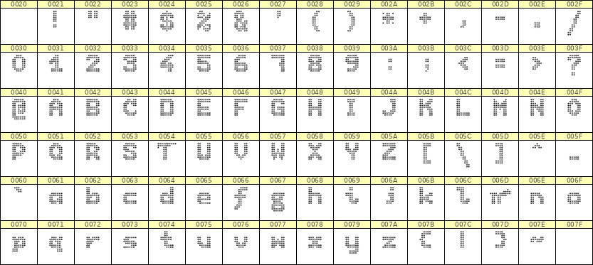 7×9英文点阵字体 ddL79BA1970