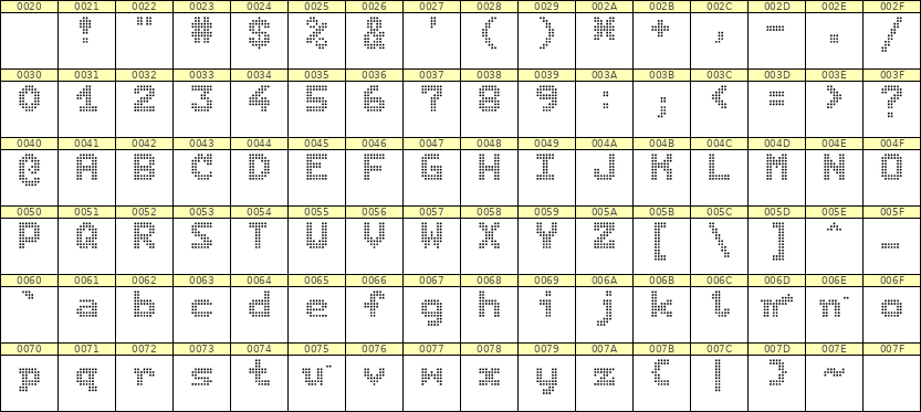 7×9英文点阵字体 ddL79BA1979