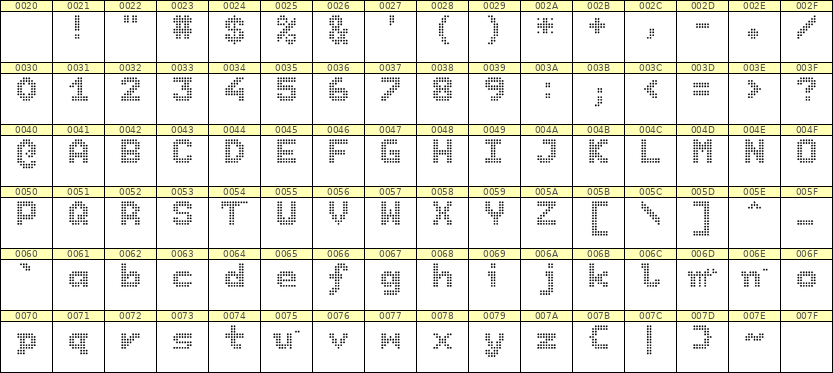 7×9英文点阵字体 ddL79BA1980