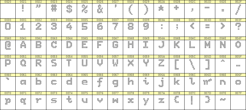 7×9英文点阵字体 ddL79BA1981