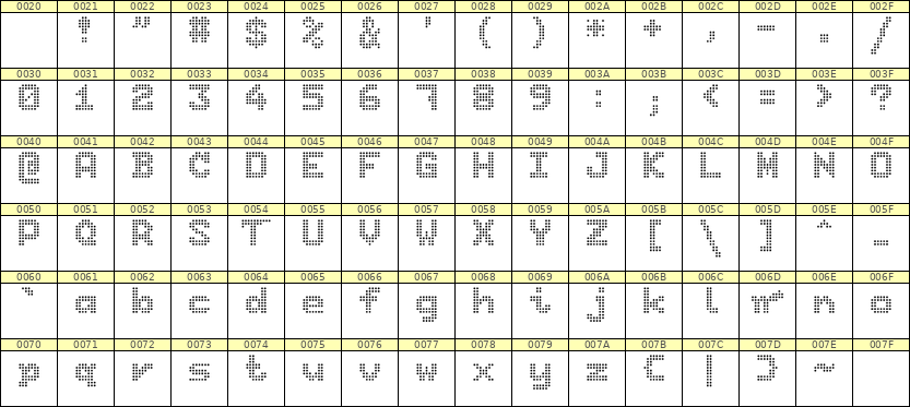 7×9英文点阵字体 ddL79BA1984