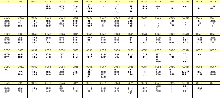7×9英文点阵字体 ddL79BA1990