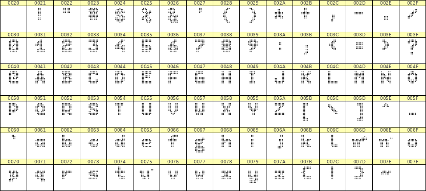 7×9英文点阵字体 ddL79BA1992