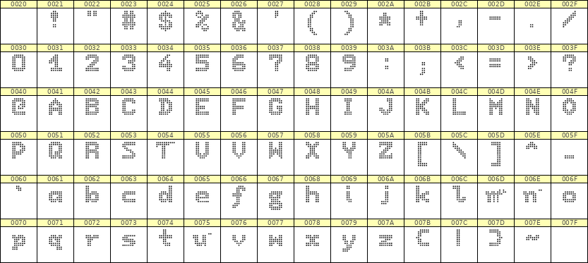 7×9英文点阵字体 ddL79BA1998