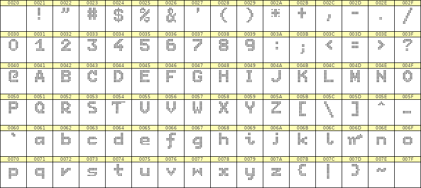 7×9英文点阵字体 ddL79BA1999
