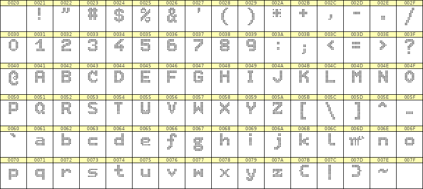 7×9英文点阵字体 ddL79BA2000