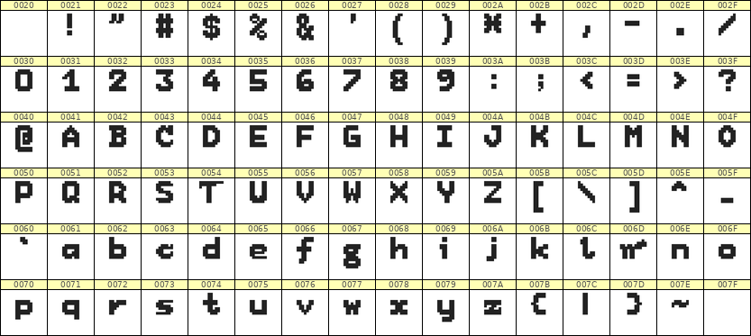 7×9英文点阵字体 ddL79BB0002
