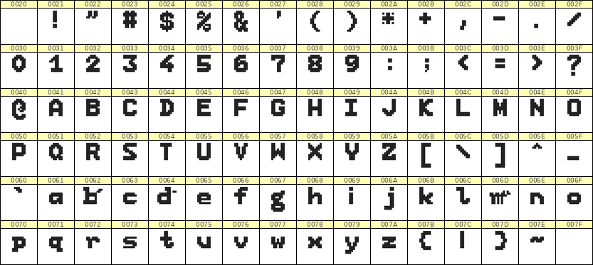 7×9英文点阵字体 ddL79BB0017
