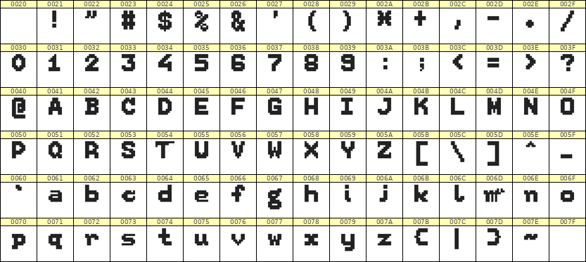 7×9英文点阵字体 ddL79BB0020