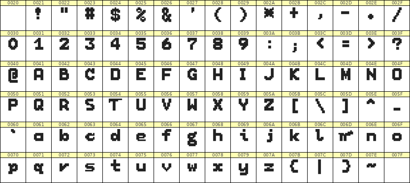 7×9英文点阵字体 ddL79BB0023