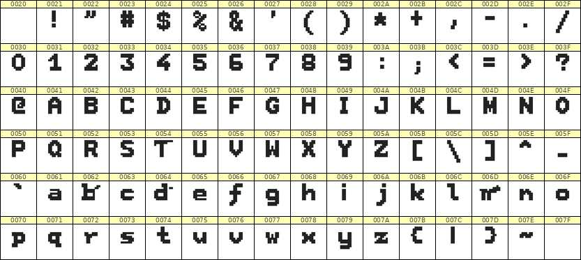 7×9英文点阵字体 ddL79BB0036
