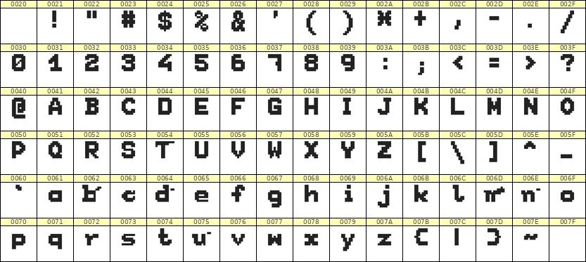 7×9英文点阵字体 ddL79BB0048