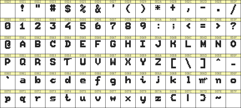 7×9英文点阵字体 ddL79BB0052