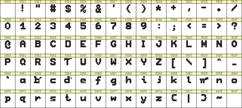 7×9英文点阵字体 ddL79BB0062