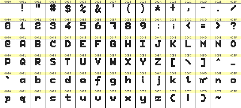 7×9英文点阵字体 ddL79BB0080