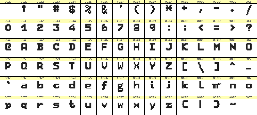 7×9英文点阵字体 ddL79BB0082