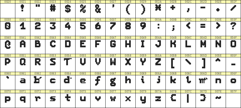 7×9英文点阵字体 ddL79BB0088